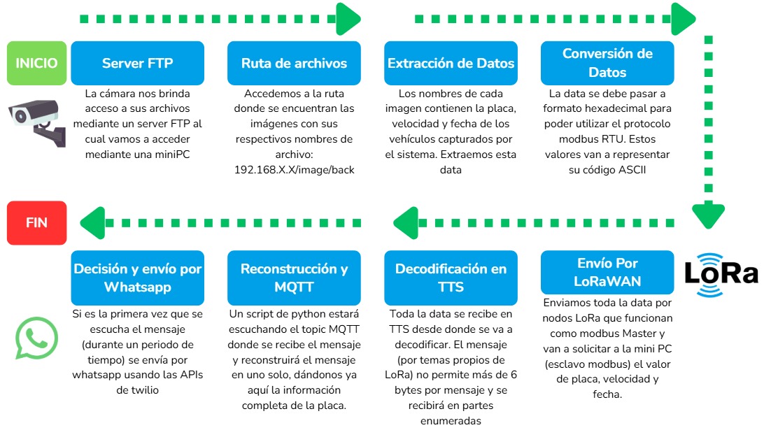 Trazabilidad - panel de lotes